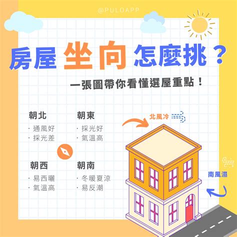 如何看住家方位|家裡方位怎麼看